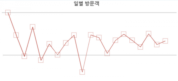 그래프